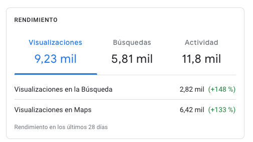 Evolución de estadísticas de Google My Business